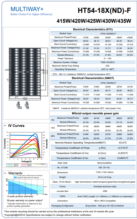 435W PV / Solar Panel Black double glass (172 * 113 cm) - Image 5